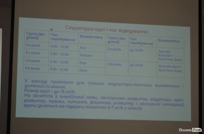 Простір для щасливої малечі: у Луцьку презентували унікальний дитсадок. ФОТО