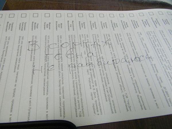 Вибори і глум: смішні написи на бюлетенях, фотожаби і демотиватори