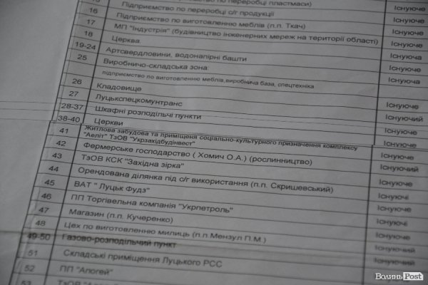 Сільська громада вимагає призупинити скандальне будівництво «прокурорської» дев’ятиповерхівки під Луцьком. ФОТО