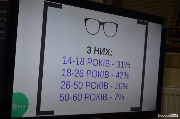 «Активні громадяни» покращують життя громад на Волині. ФОТО