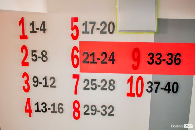 Яскравий фасад та неймовірні краєвиди: як будують  ЖК «Caramel Residence» у Луцьку*