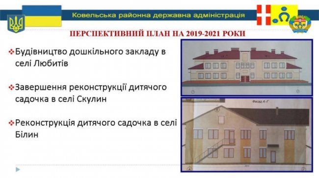 Чотири роки у Ковельському районі у цифрах. ІНФОГРАФІКА