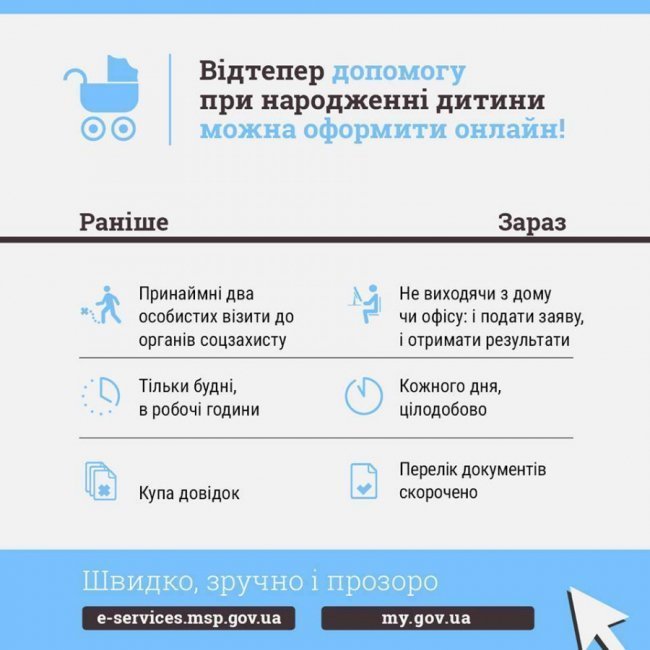 Допомогу при народженні дитини можна оформити онлайн