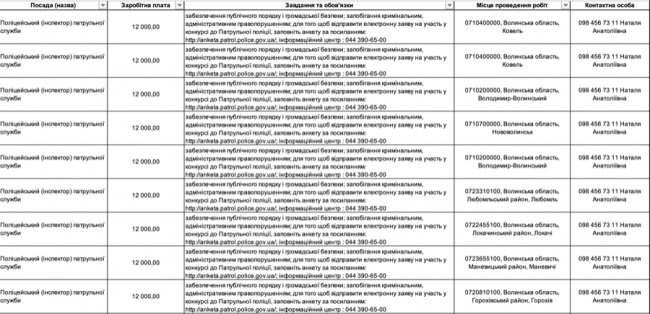 Де, скільки та за що на Волині готові платити від 8-ми до 30-ти тисяч гривень в місяць: ТОП вакансій 