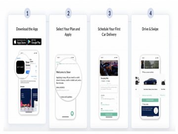 Сучасні технології витісняють автомобільну промисловість на трильйони доларів*