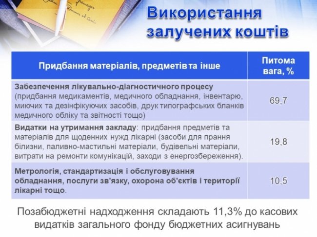 Скільки отримують і витрачають у луцькій лікарні