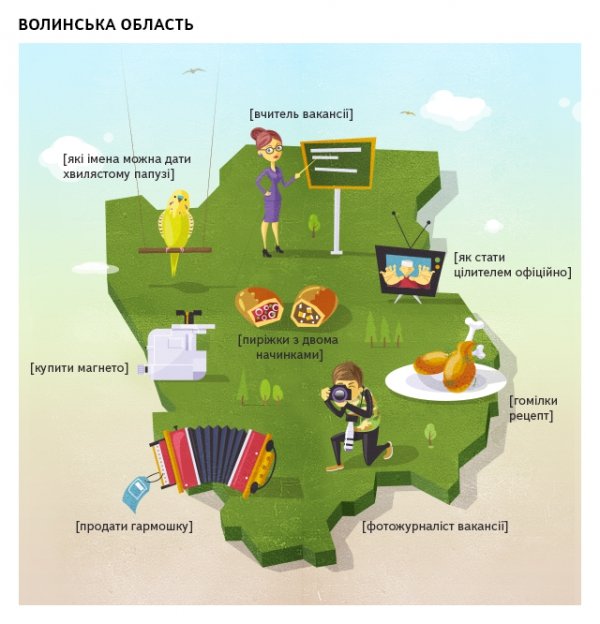 Що запитували волиняни у Яндекса