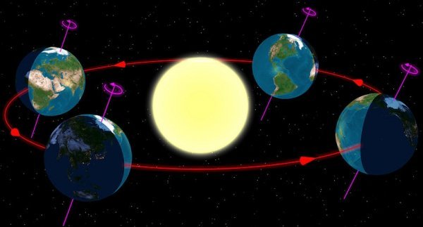 20 березня на Волині: гортаючи календар