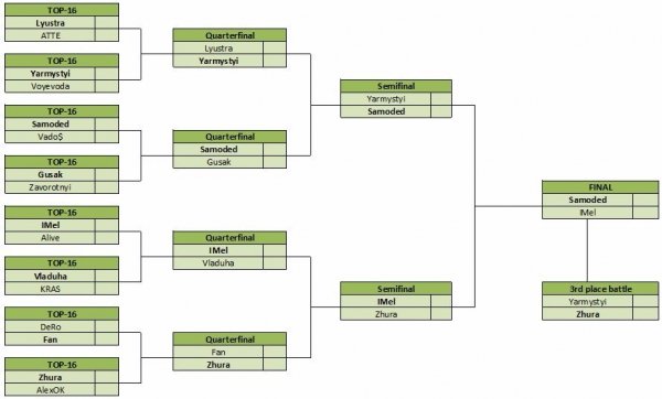 Лучанин - «срібний» фрістайлер України