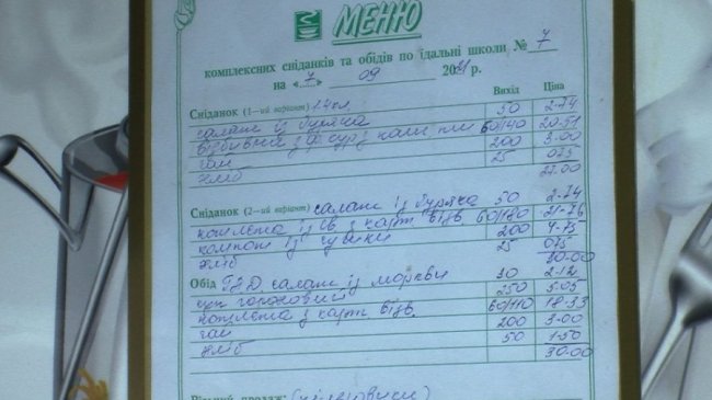Розповіли, як харчуються діти однієї з луцьких шкіл. ВІДЕО