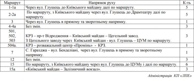 На День міста луцькі тролейбуси змінять графік руху