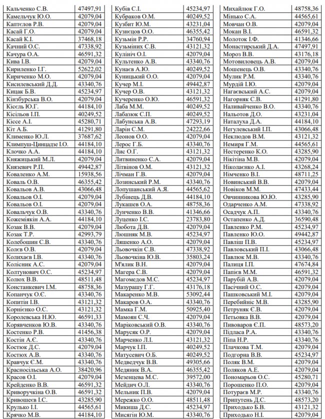 Нардепи отримали першу зарплату: хто скільки заробив у новій Раді