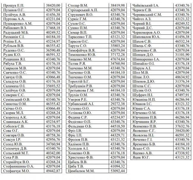 Нардепи отримали першу зарплату: хто скільки заробив у новій Раді