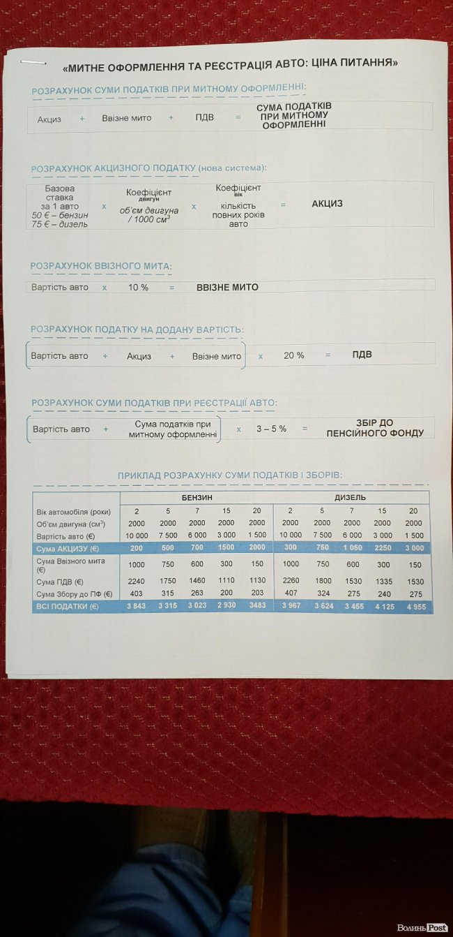 Євроавто мають бути доступними, але не можна приганяти металобрухт, – нардеп Лапін 