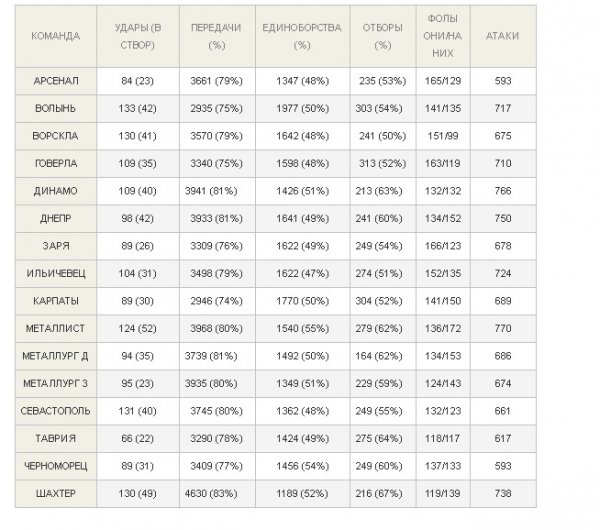 «Волинь» Кварцяного мало пасує, багато б'є і бореться