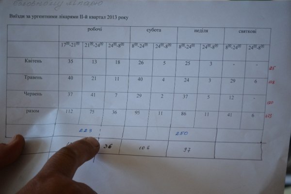 Будні Турійської районної лікарні. ФОТО