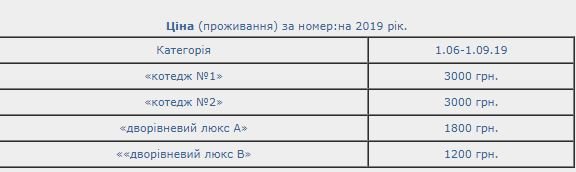 Відпочинок у Мельниках: де, за скільки та які умови
