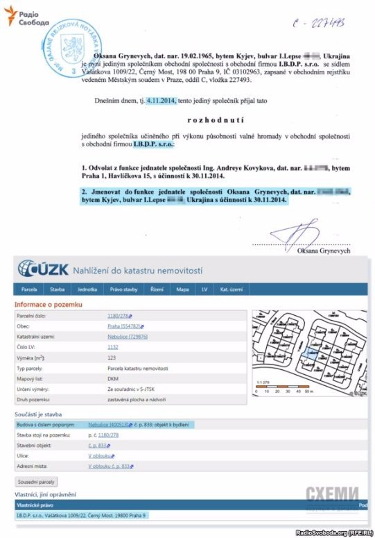 Виписки з чеських реєстрів