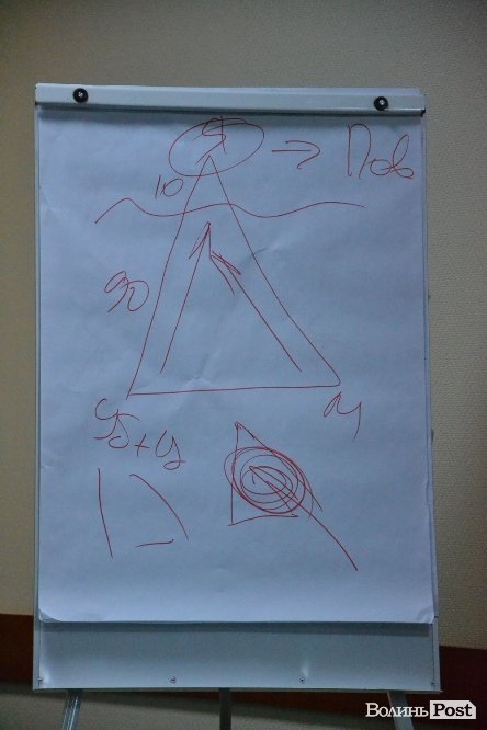 Відомий коуч навчав лучан «розбиратись» у собі за допомогою дзеркала. ФОТО