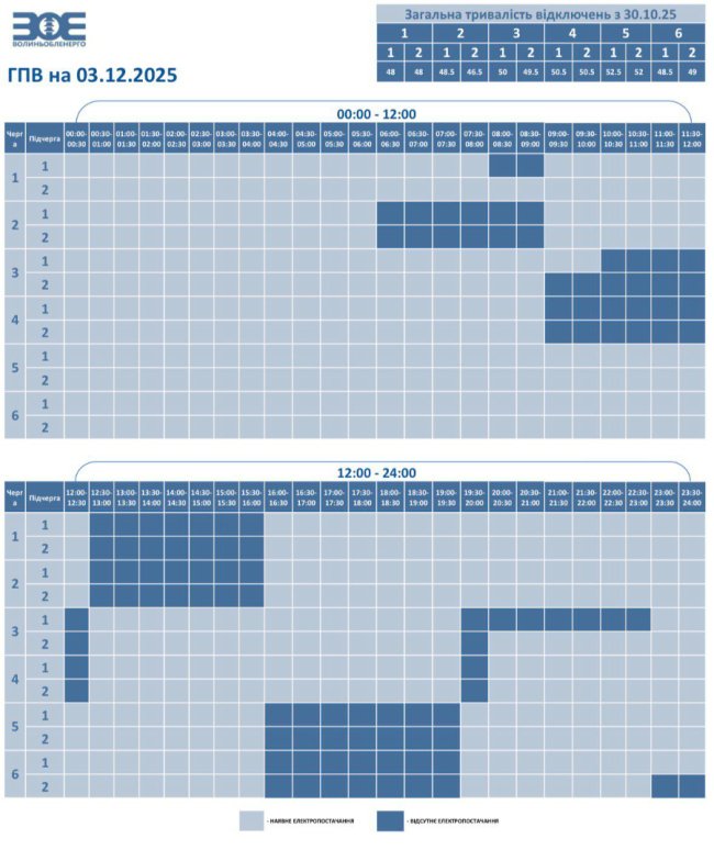 Як на Волині відключатимуть світло у середу, 3 грудня