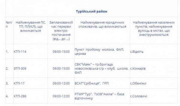Де на Волині не буде світла 8 травня. ГРАФІК