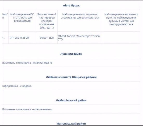 Де на Волині не буде світла 8 травня. ГРАФІК