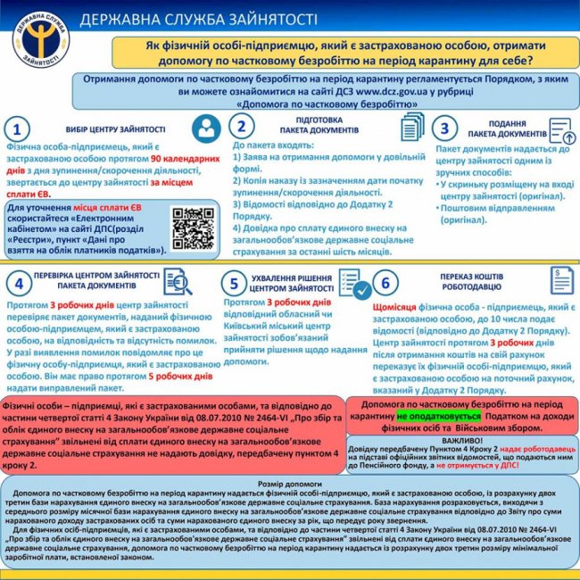 Як підприємцю без найманих працівників отримати допомогу по частковому безробіттю