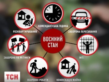 Луцький адвокат розповів, що таке воєнний стан