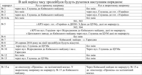 У зв'язку зі святкуваннями з нагоди Дня міста Луцька буде змінено  рух тролейбусів