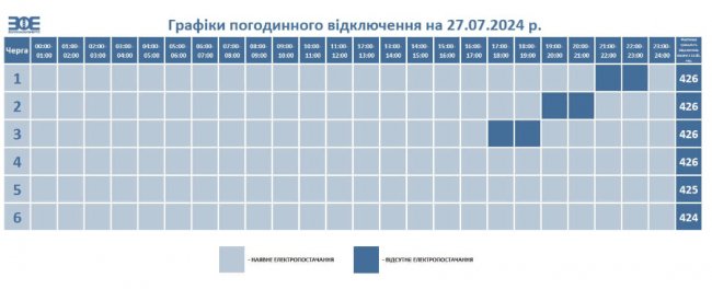 Де і коли на Волині відключатимуть світло 27 липня