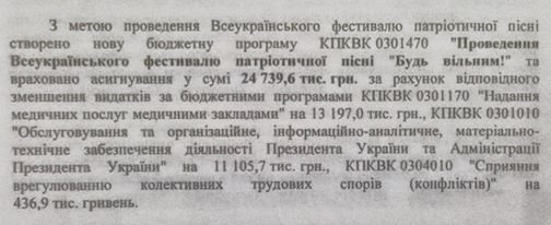 Державний бюджет України на 2016-й рік: подробиці голосування у Верховній Раді