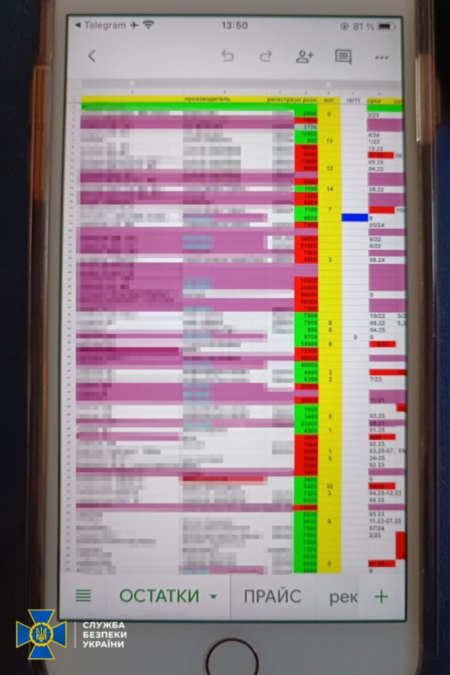 СБУ ліквідувала масштабний канал ввезення в Україну фальсифікованих препаратів для онкохворих