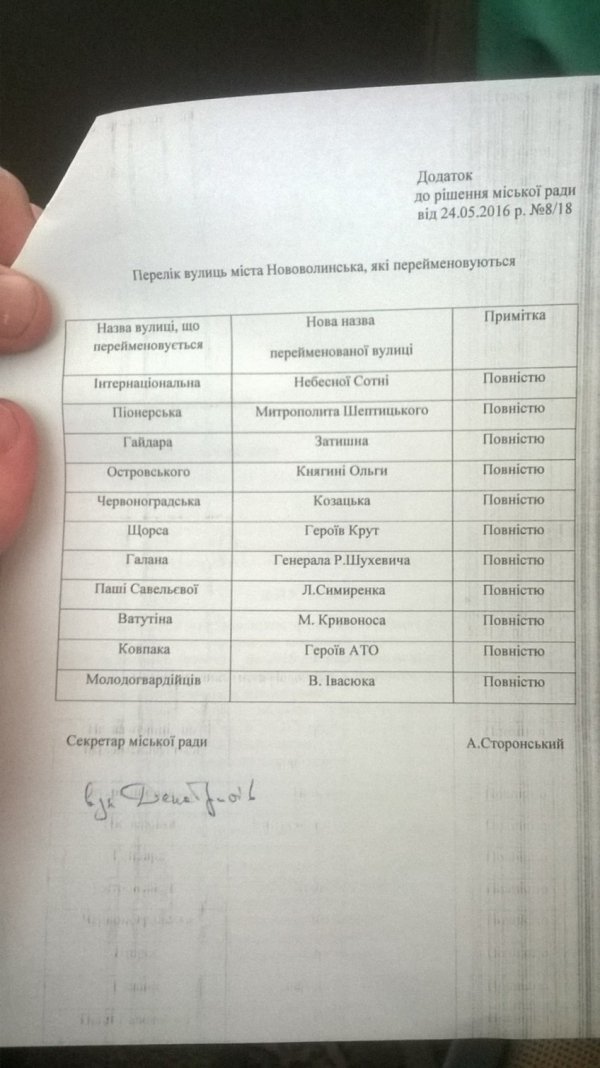 У Нововолинську перейменували 10 вулиць