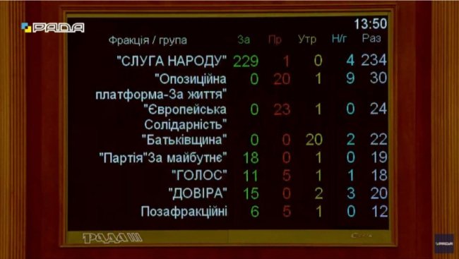 Зеленський підписав закон про олігархів