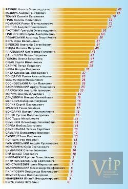 Назвали «найактивніших» луцьких депутатів. ІНФОГРАФІКА