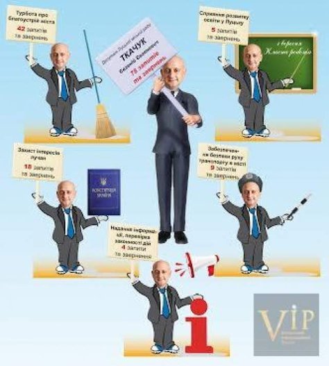 Назвали «найактивніших» луцьких депутатів. ІНФОГРАФІКА