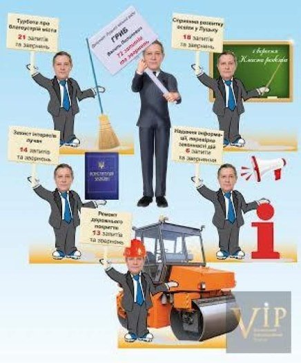 Назвали «найактивніших» луцьких депутатів. ІНФОГРАФІКА