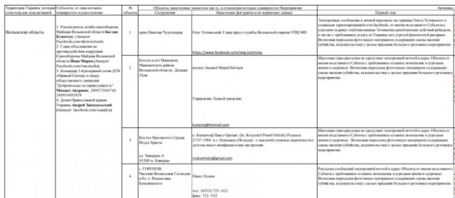 План Росії щодо релігійного заколоту на Волині: прізвища, локації, розцінки