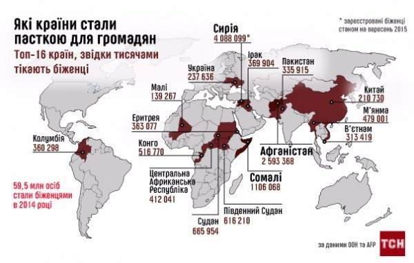 Шістнадцять країн, які стали пасткою для своїх громадян. ІНФОГРАФІКА