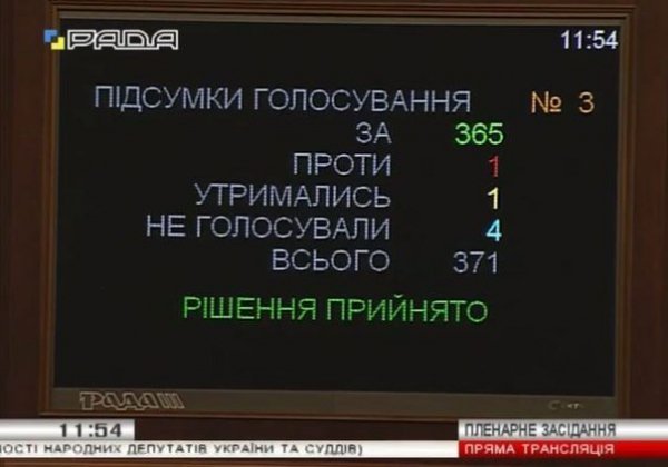Верховна Рада проголосувала за скасування недоторканості. ФОТО