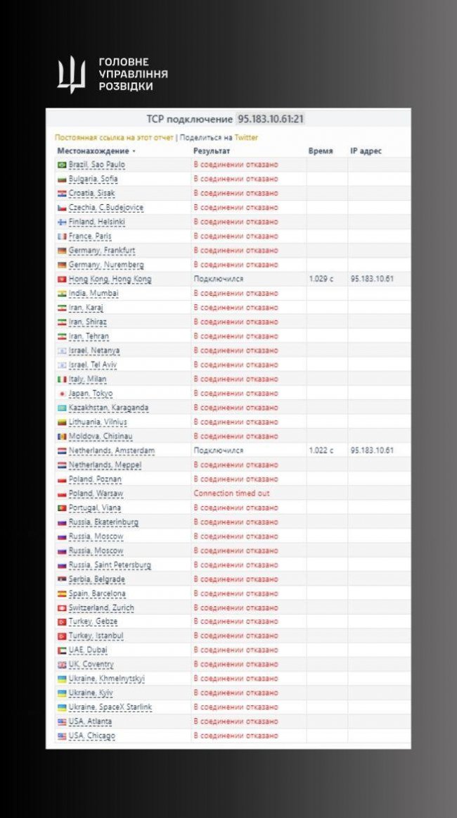В окупантів – паніка: ГУР зламав їхню програму управління дронами