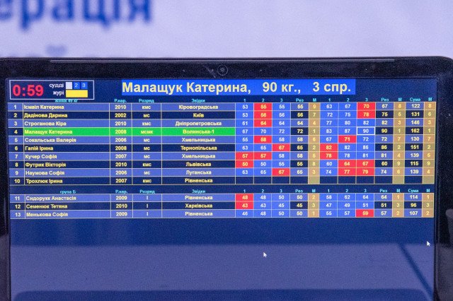 Спортсменка з Волині встановила рекорд України