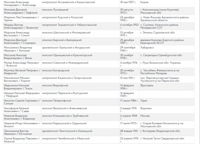 Два священники РПЦ з Волині отримали вказівки агітувати росіян укладати військовий контракт, –  ГУР