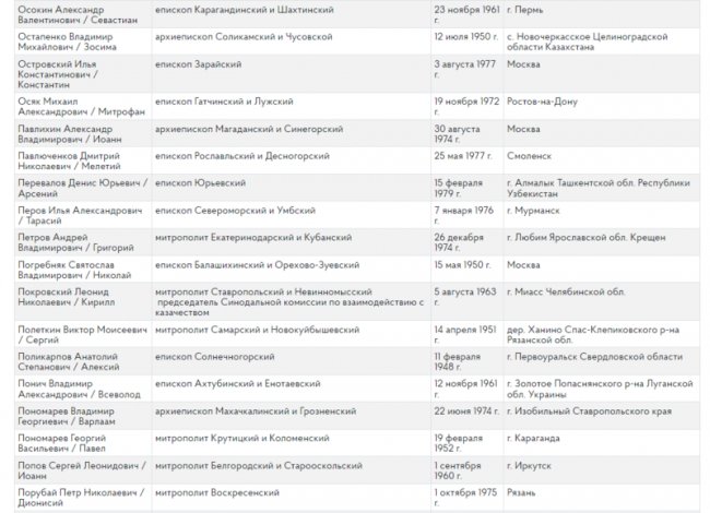 Два священники РПЦ з Волині отримали вказівки агітувати росіян укладати військовий контракт, –  ГУР