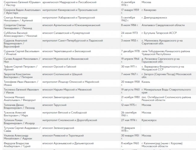 Два священники РПЦ з Волині отримали вказівки агітувати росіян укладати військовий контракт, –  ГУР