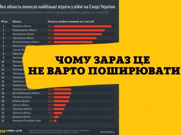 Чому не варто поширювати інфографіку про втрати областей у війні, де Волинь – нібито на першому місці 