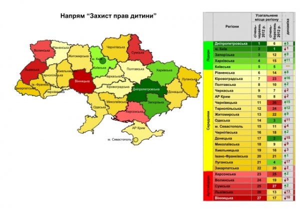 Волинь ‒ серед найгірших регіонів. РЕЙТИНГ