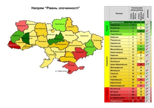 Волинь ‒ серед найгірших регіонів. РЕЙТИНГ