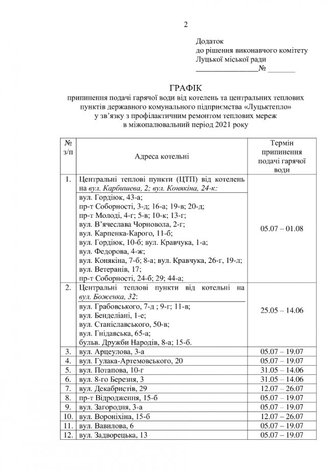Де та коли у Луцьку вимикатимуть гарячу воду. ГРАФІК