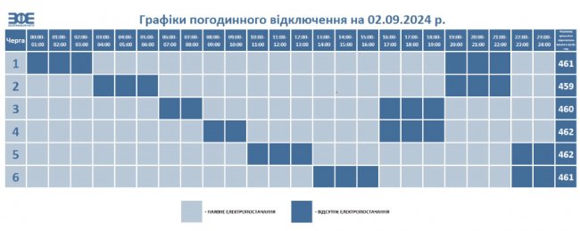 Де не буде світла на Волині 2 вересня: подробиці